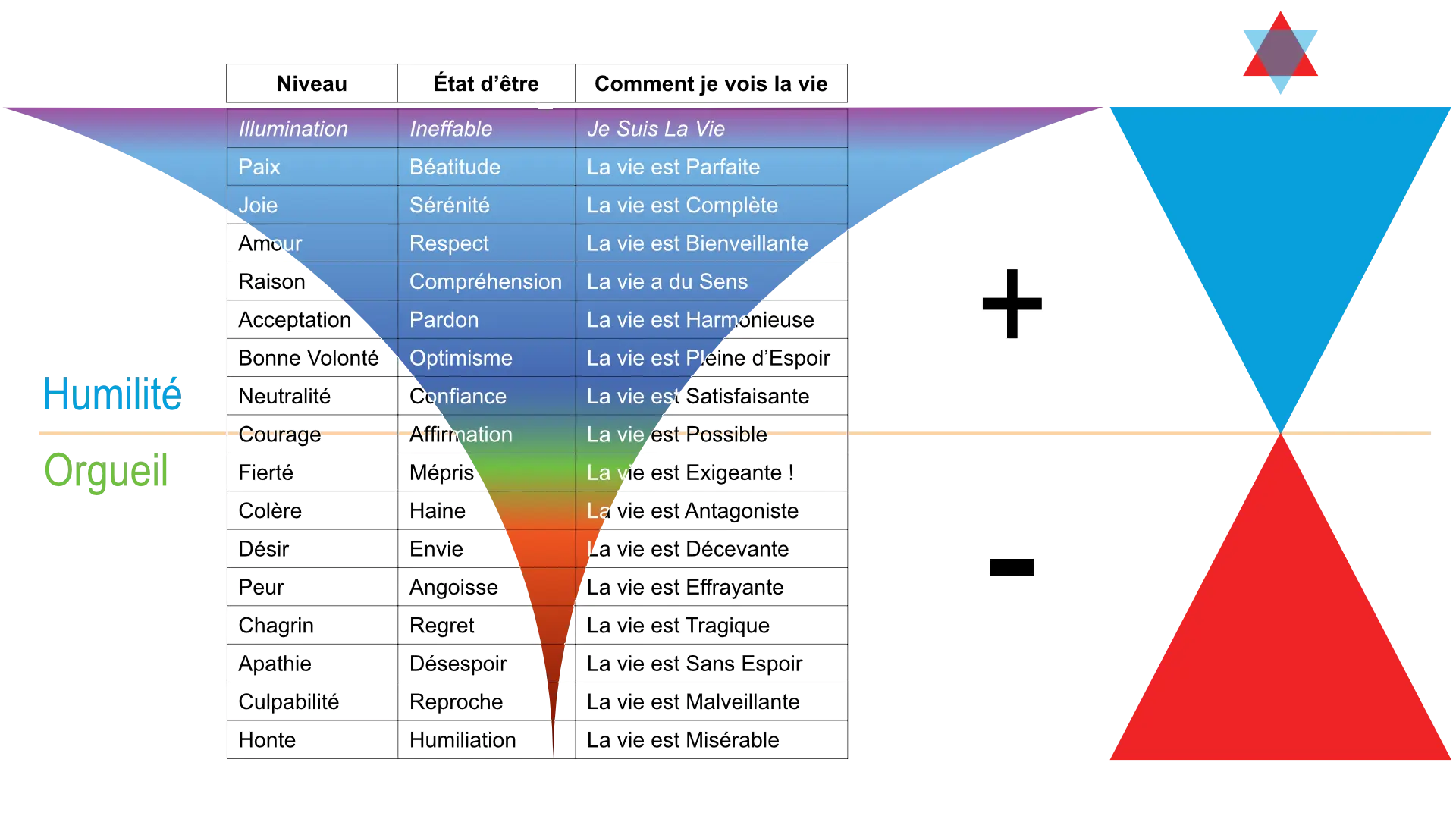Echelle des Consciences Echelle